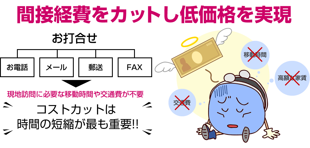 間接経費をカットし低価格を実現!現地訪問に必要な移動時間や交通費が不要。コストカットは 時間の短縮が最も重要!!