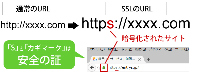 「S」と「カギマーク」は安全の証